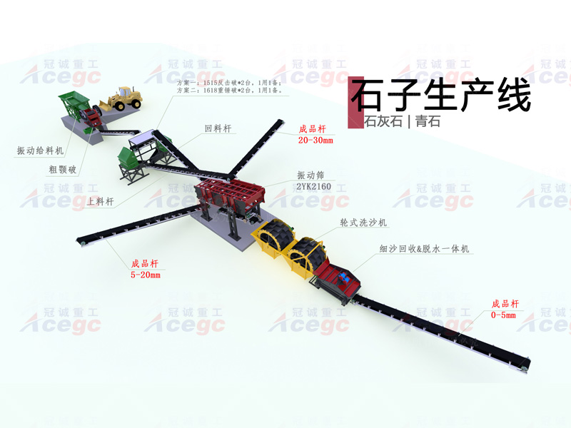 洗砂機生產(chan) 線